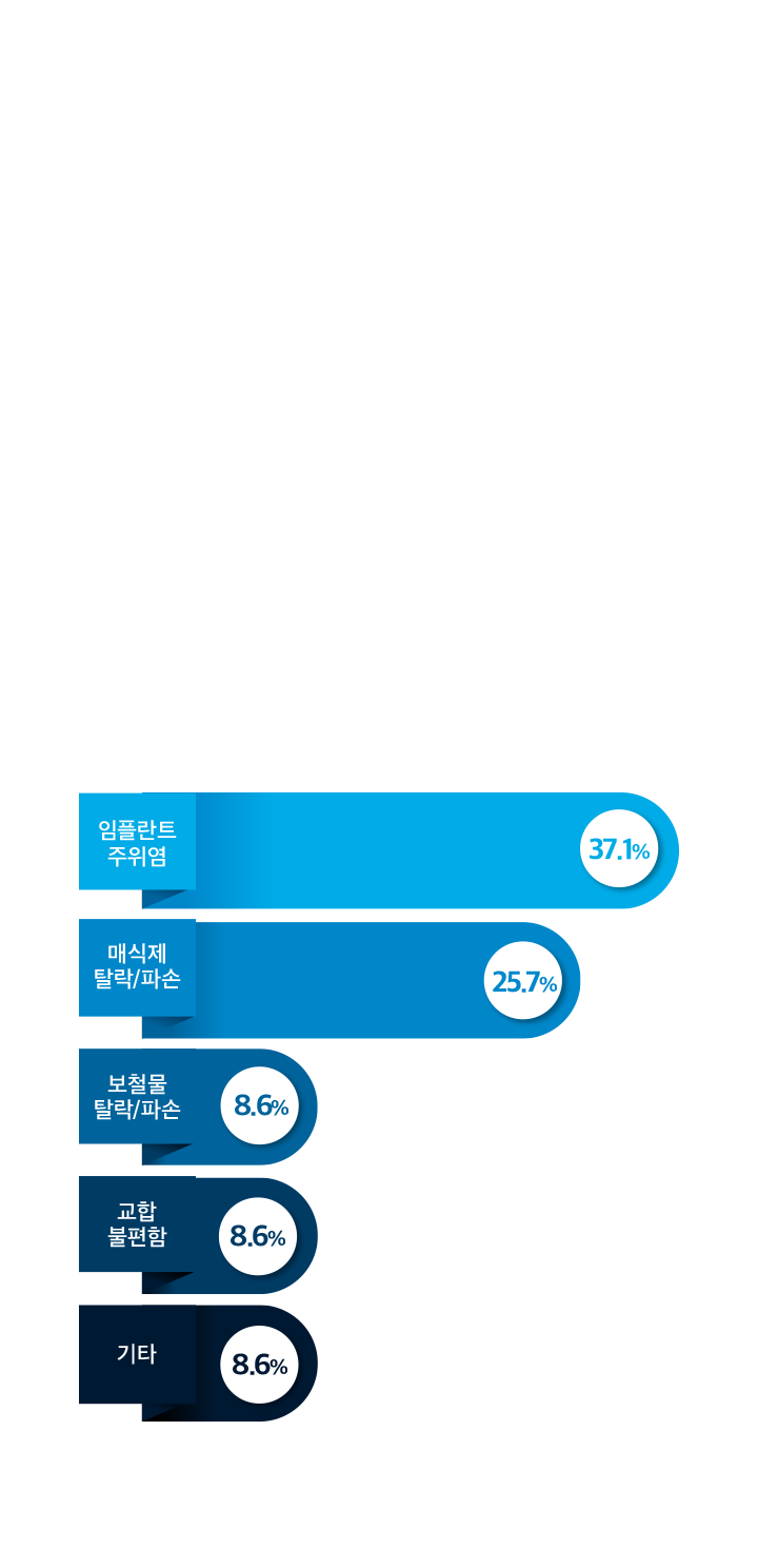 mo_임플란트식립수_02