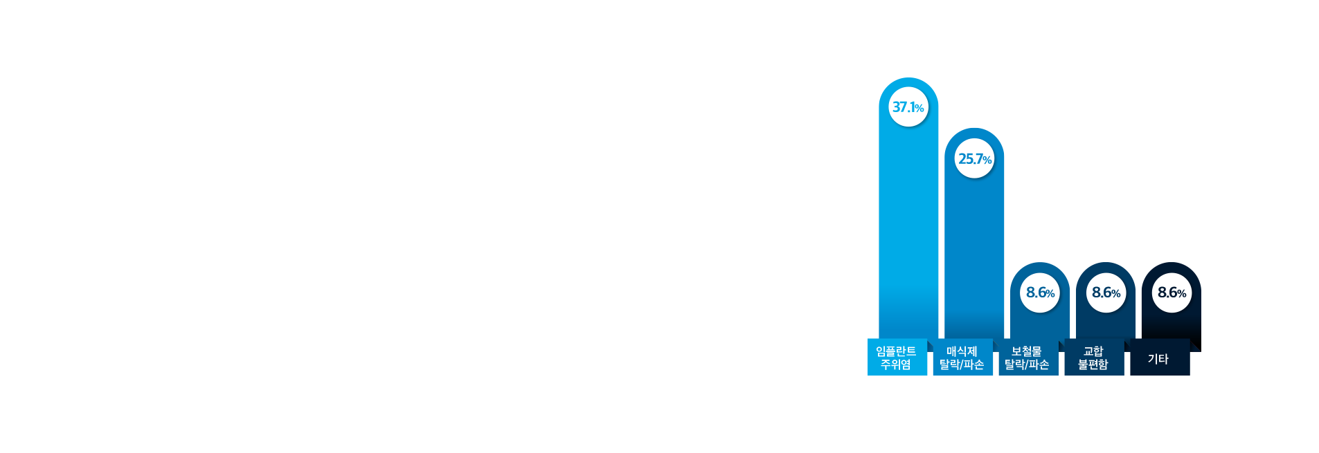 임플란트-경험이-많은-치과
